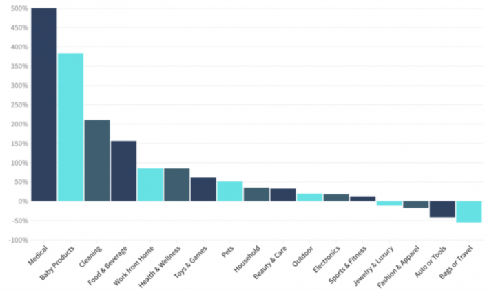 Move your business online during COVID-19 2 covid data