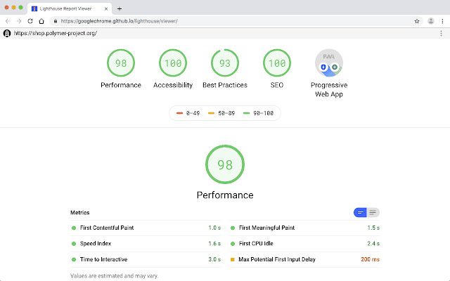 Google performance Google performance