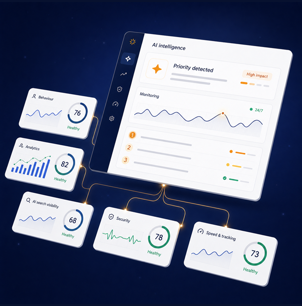 WPO Platform - Supporting WPO Framework