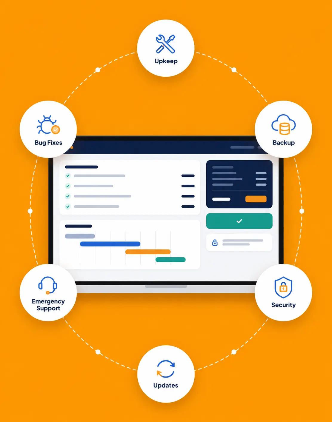 Website Support Perth