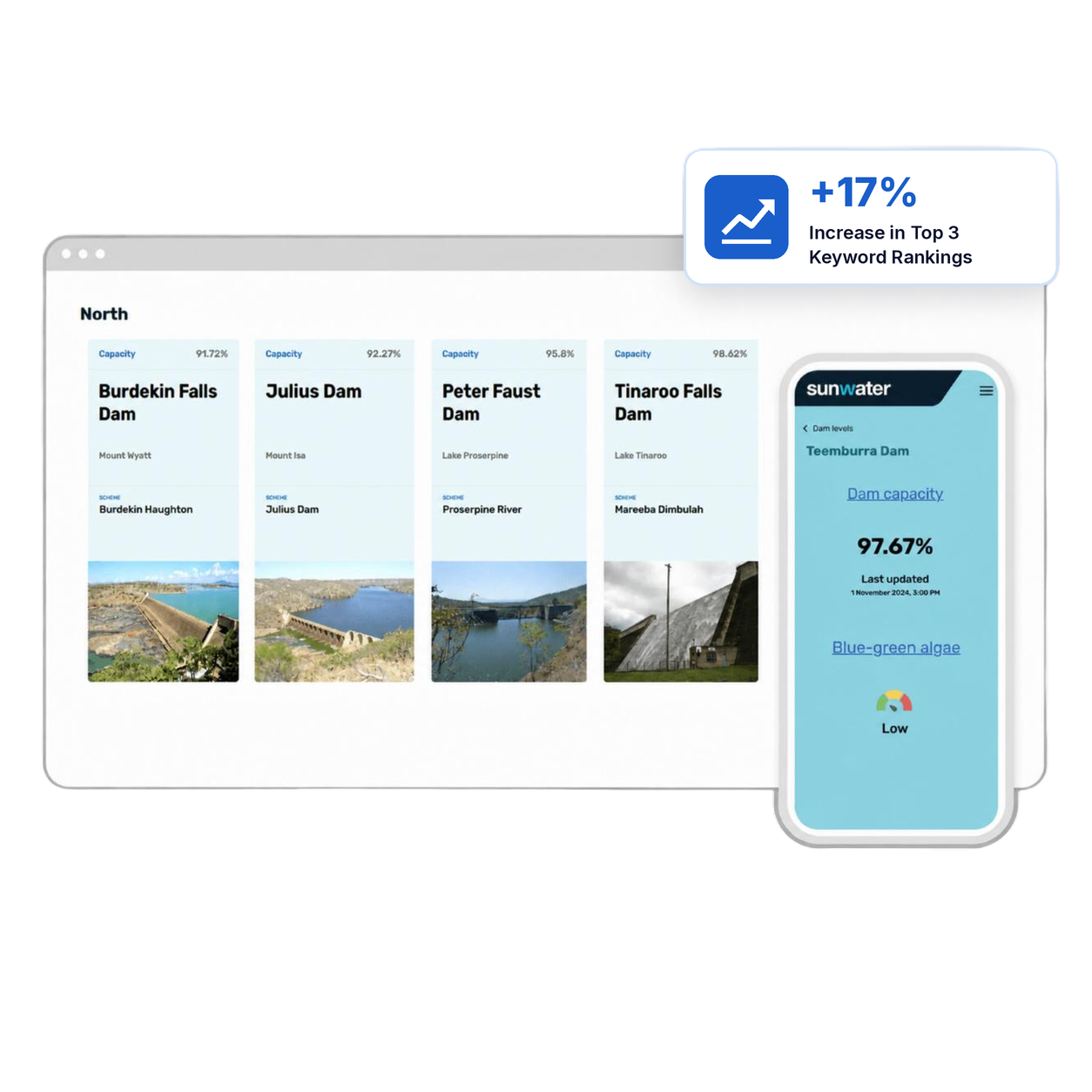 sunwater brisbane wordpress development